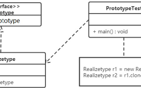 设计模式(六)----创建型模式之原型模式