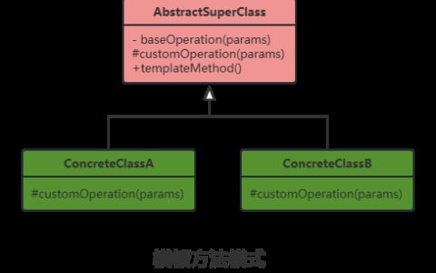 设计模式之（13）--模板方法模式