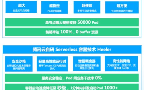 TKE 超级节点，Serverless 落地的最佳形态