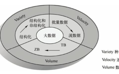 大数据技术主要包含哪些技术