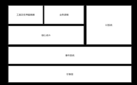 游戏设计模式系列（二）—— 适时使用观察者模式，解耦你的代码