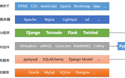 Python Web开发主流框架