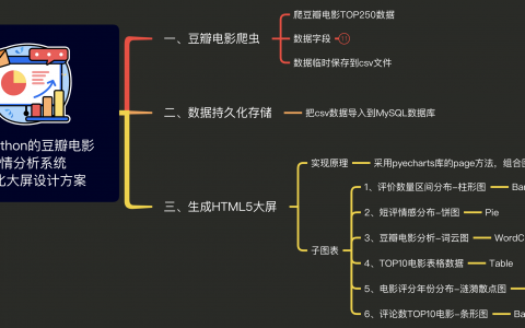 【拖拽可视化大屏】全流程讲解用python的pyecharts库实现拖拽可视化大屏的背后原理，简单粗暴！