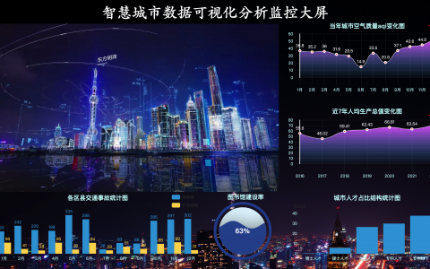【可视化大屏教程】用Python开发智慧城市数据分析大屏！