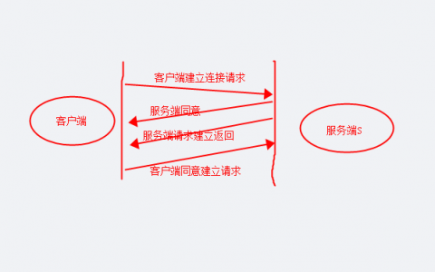 CS、BS架构和网络通信协议