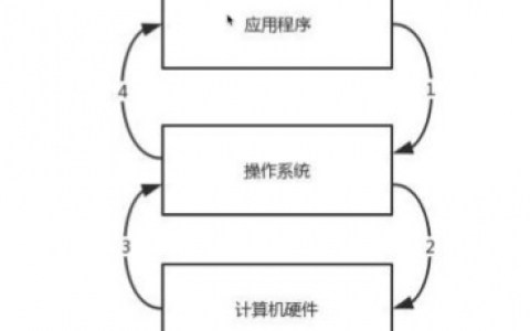 操作系统的介绍