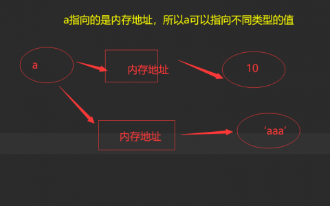 一切皆对象和深浅拷贝