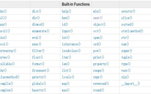Python基础语法：函数