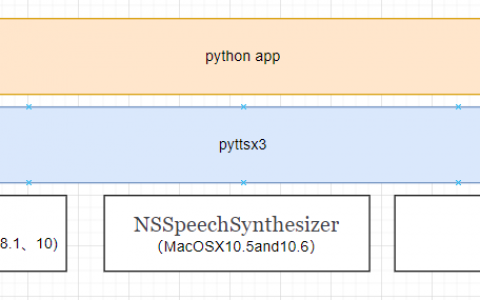 使用pyttsx3实现简单tts服务