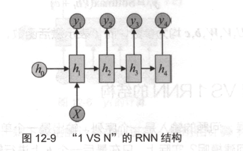 序列模型（2）-----循环神经网络RNN