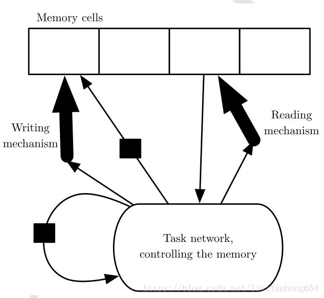 深度学习（花书）学习笔记——第十章 序列建模：循环神经网络