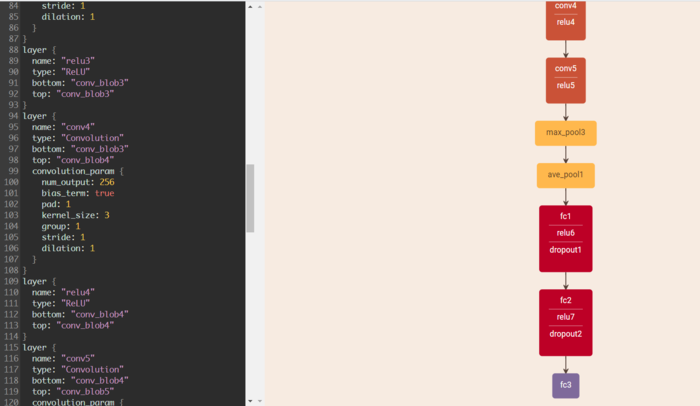 Pytorch_模型转Caffe（三）pytorch转caffemodel