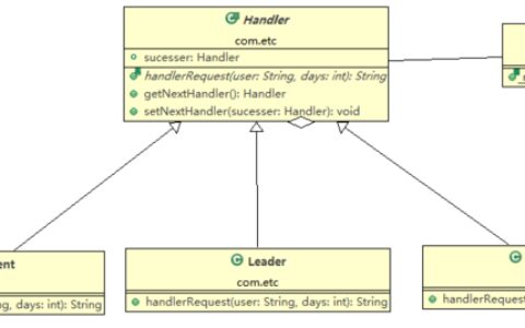 java设计模式-职责链模式
