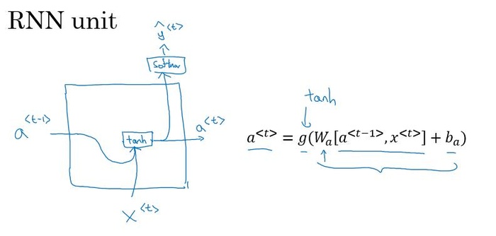 DeepLearning.ai笔记:(5-1)-- 循环神经网络（Recurrent Neural Networks）