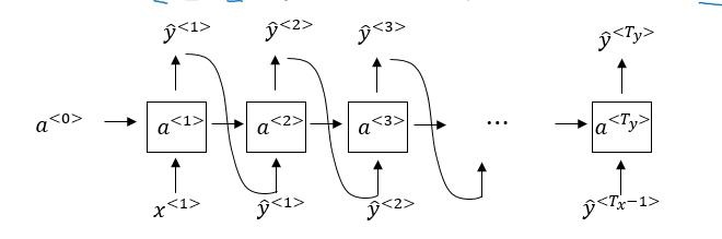 DeepLearning.ai笔记:(5-1)-- 循环神经网络（Recurrent Neural Networks）