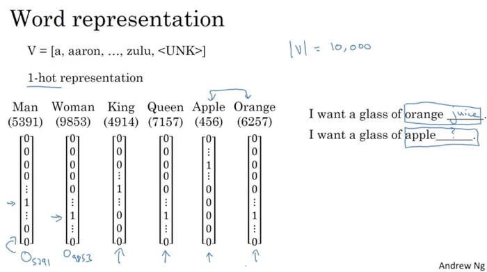 Deeplearning.ai吴恩达笔记之循环神经网络2