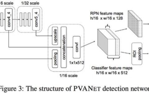目标检测（十七）--PVANet