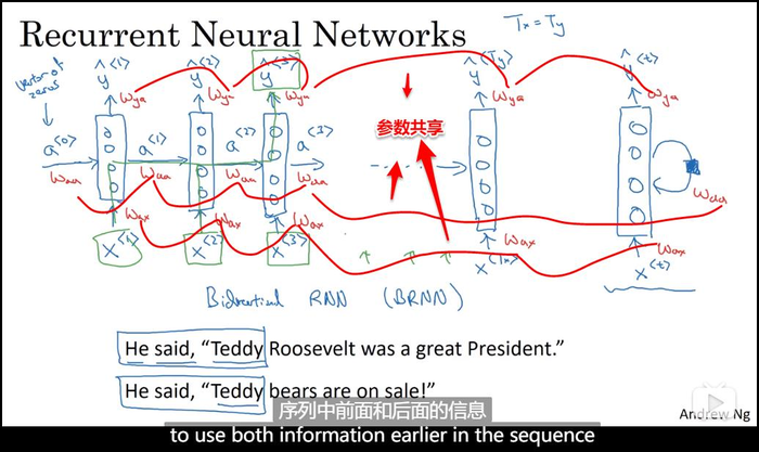什么是循环神经网络——学习笔记