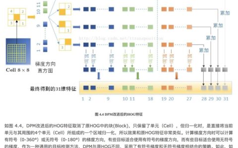 【机器学习】传统目标检测算法之DPM