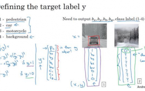 吴恩达《深度学习》第四门课（3）目标检测（Object detection）