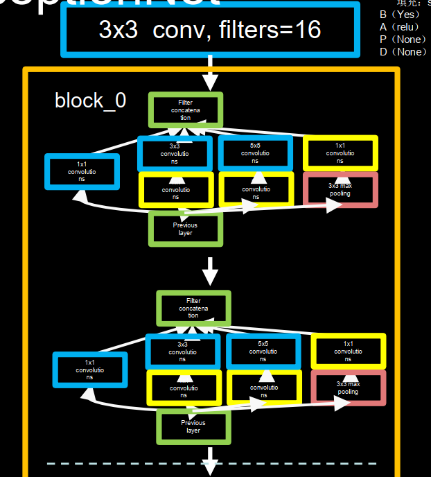 InceptionNet提出了1x1卷积核