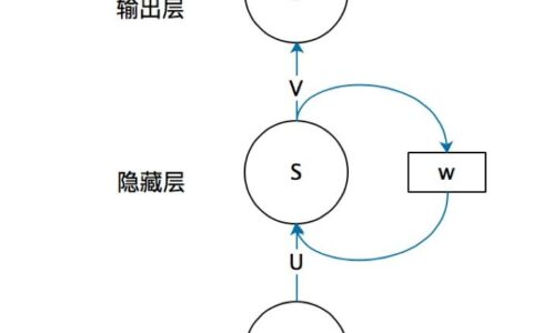 NLP_task8：循环神经网络