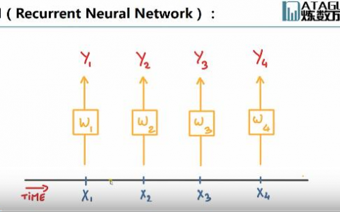 RNN循环神经网络简述