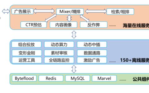 AMS 新闻视频广告的云原生容器化之路