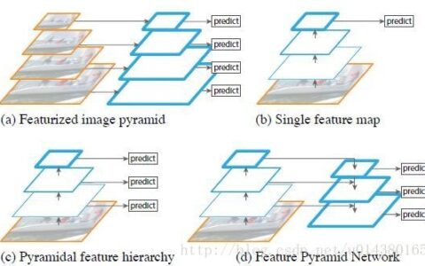 目标检测论文解读13——FPN