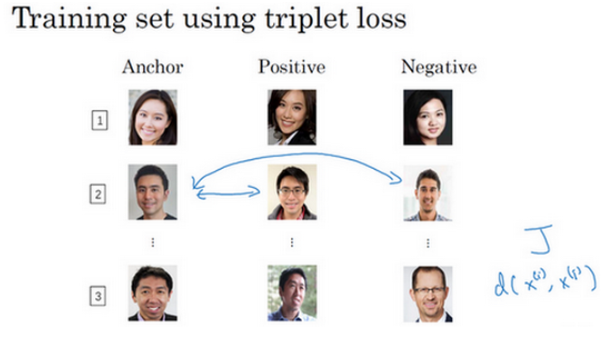 Deep Learning.ai学习笔记_第四门课_卷积神经网络