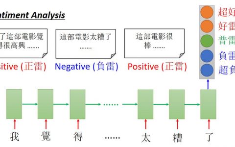 循环神经网络应用|深度学习（李宏毅）（六）