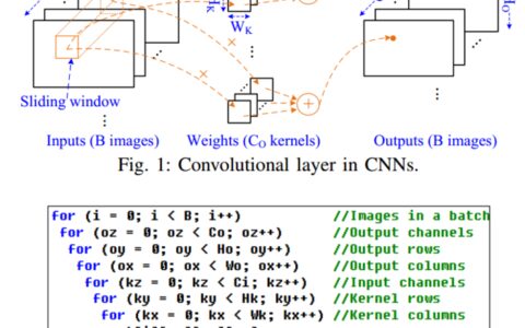 论文（卷积数据流）-Communication Lower Bound in Convolution Accelerators