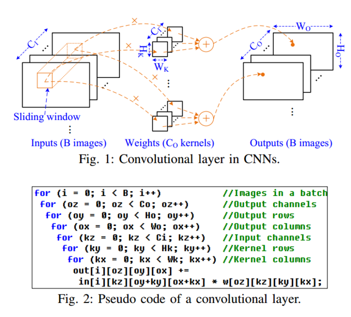 论文（卷积数据流）-Communication Lower Bound in Convolution Accelerators