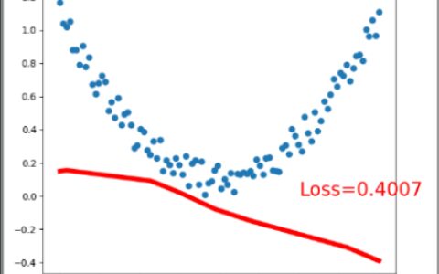 pytorch 4 regression 回归