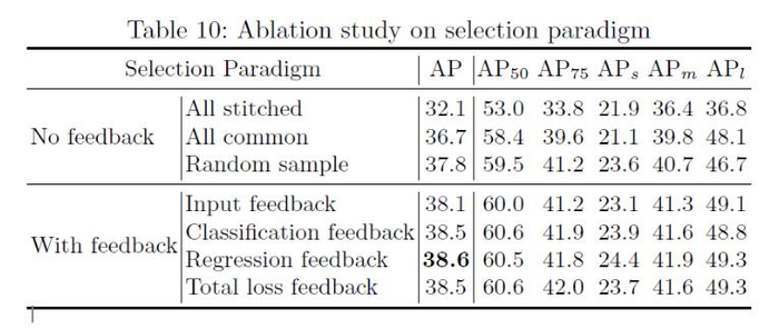 【目标检测】Stitcher: Feedback-driven Data Provider for Object Detection