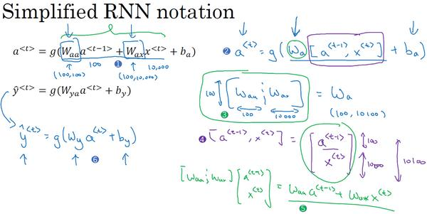 1.3 循环神经网络模型-深度学习第五课《序列模型》-Stanford吴恩达教授