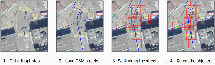 Object Detection(目标检测神文)