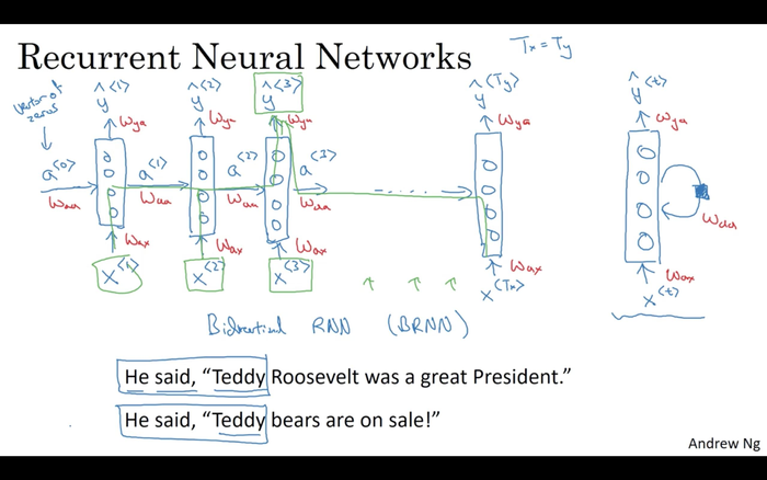 1.3 循环神经网络模型-深度学习第五课《序列模型》-Stanford吴恩达教授