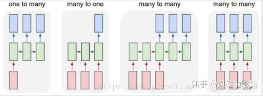 循环神经网络：从RNN到LSTM（学习笔记01）