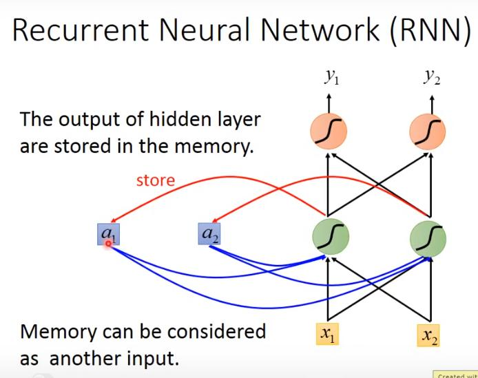 [李宏毅-机器学习]循环神经网络 RNN