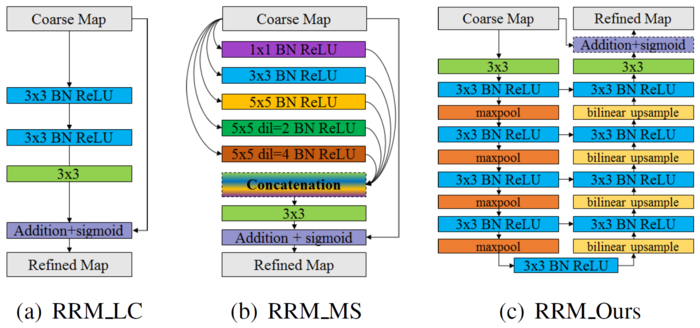 CVPR2019 论文解读| BASNet：关注边界的显著性目标检测