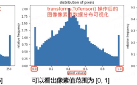 深度学习炼丹-数据预处理和增强