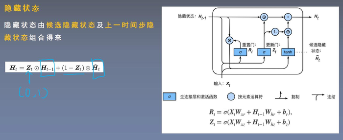 【神经网络基础】3.循环神经网络（笔记）