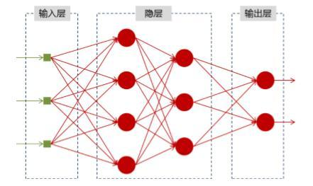 MemoryNetwork：RNN（循环神经网络）基础