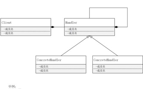 mybatis（六）：设计模式 - 责任链模式