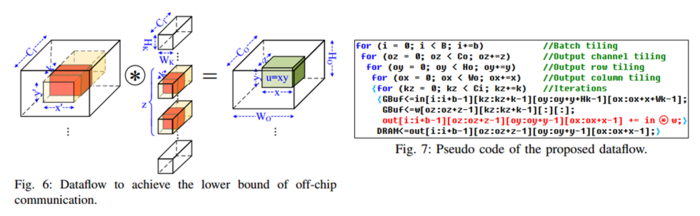 论文（卷积数据流）-Communication Lower Bound in Convolution Accelerators