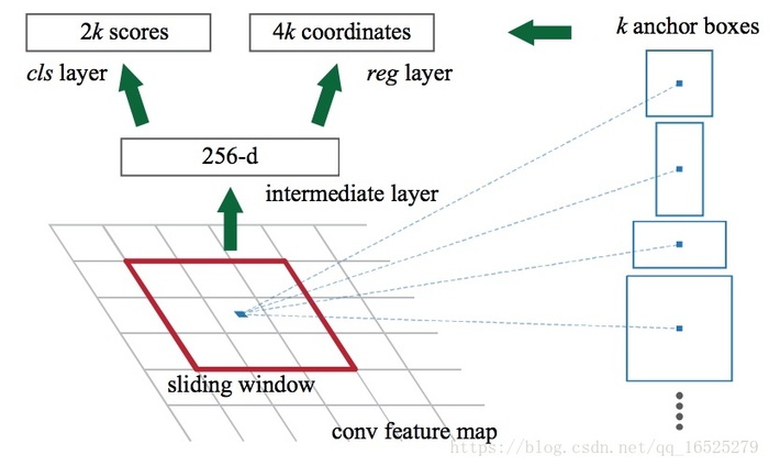 计算机视觉目标检测算法综述