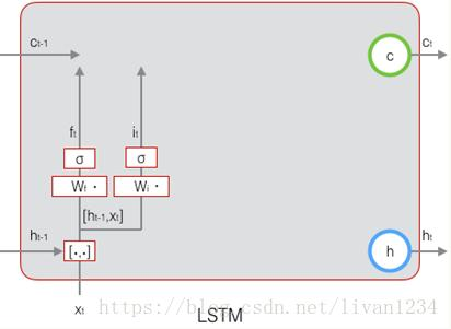 机器学习（十九）——循环神经网络（RNN）