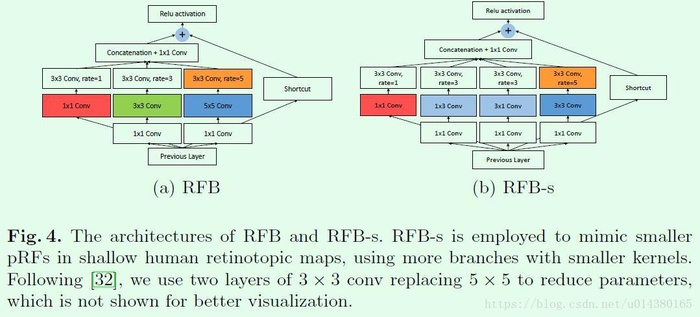 ECCV2018目标检测（object detection）算法总览