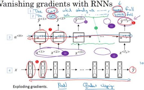 1.8 循环神经网络的梯度消失-深度学习第五课《序列模型》-Stanford吴恩达教授
